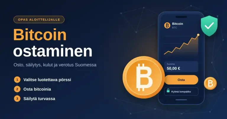 Grafiikka, jossa on otsikko ”Bitcoin ostaminen – opas aloittelijalle”, kolme aloitusvaihetta (valitse luotettava pörssi, osta bitcoinia, säilytä turvassa) sekä kultainen bitcoin-kolikko, älypuhelimen ostonäkymä ja turvallisuutta kuvaava kilpi tummansinisellä taustalla.
