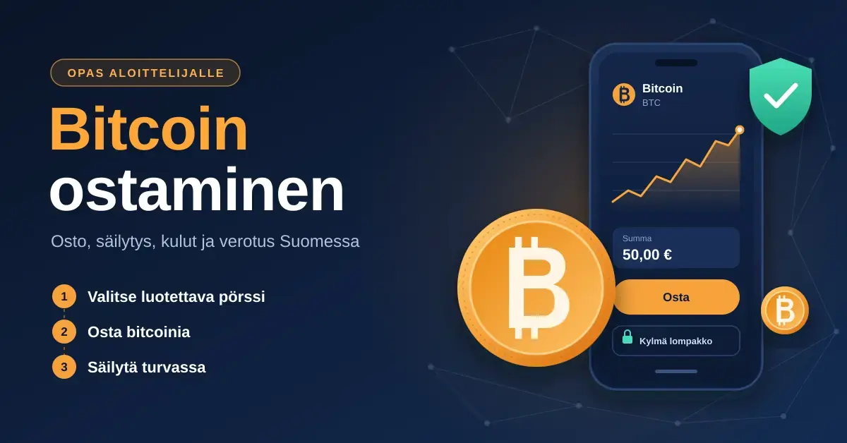 Grafiikka, jossa on otsikko ”Bitcoin ostaminen – opas aloittelijalle”, kolme aloitusvaihetta (valitse luotettava pörssi, osta bitcoinia, säilytä turvassa) sekä kultainen bitcoin-kolikko, älypuhelimen ostonäkymä ja turvallisuutta kuvaava kilpi tummansinisellä taustalla.