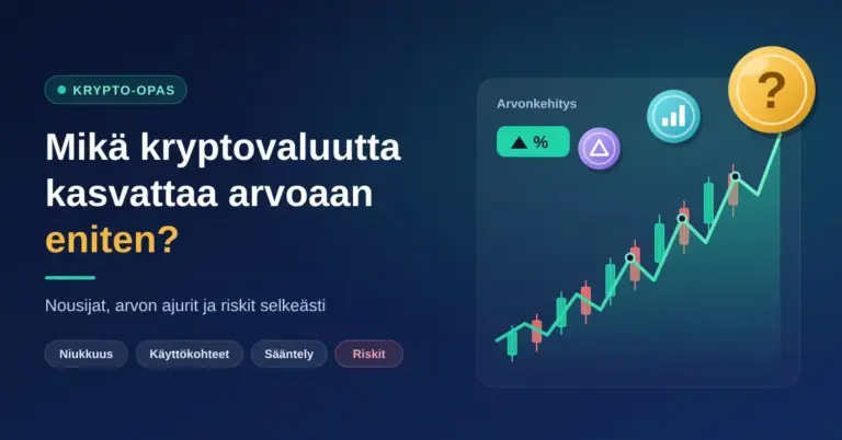 Tummansininen grafiikka, jossa otsikko "Mikä kryptovaluutta kasvattaa arvoaan eniten?" sekä vaihtelevasti nouseva kurssikaavio, kynttiläkuvio ja kolme yleistä kryptokolikkoa, joista suurimmassa on kysymysmerkki.